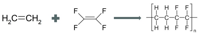 Free Radical Polymerization for ETFE Production