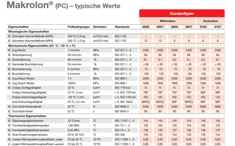 這是中國(guó)塑商之家www.plas-cn.com的一張Bayer德國(guó)拜耳Makrolon PC 2807物性表圖片
