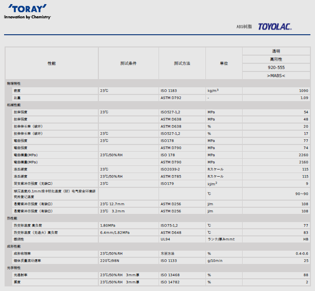 日本東麗ABS 920-555物性表圖片