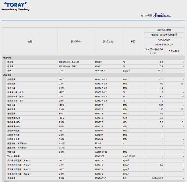 AMILAN日本東麗PA66 CM3001R物性表圖片